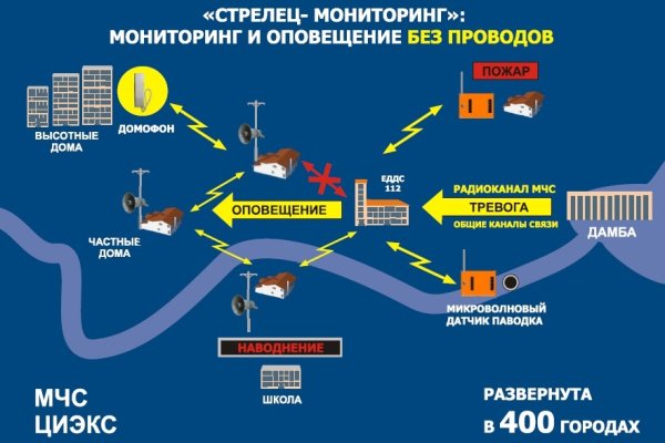 Обмен ссылками мега тг